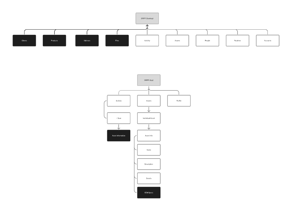 Gripp desktop and app core modules map