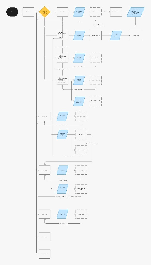 End-to-end validation flow diagram