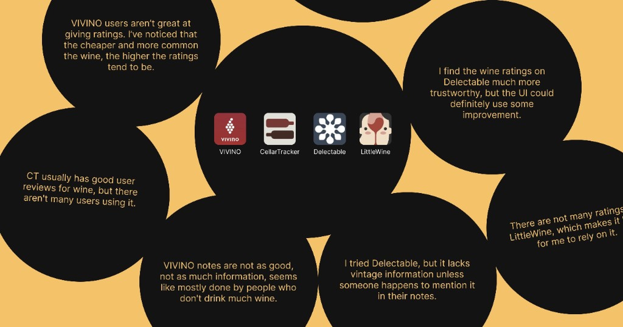 User complaints about Vivino, CellarTracker, Delectable, and LittleWine ratings and reviews